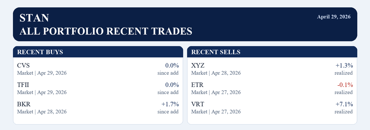 Stan Trade tweet media