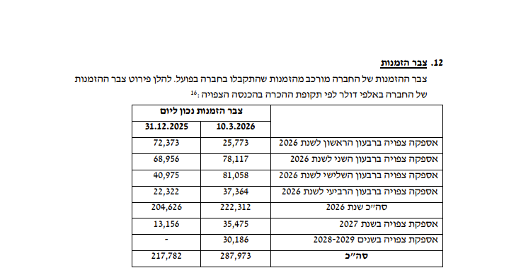 Dan Zafrir tweet media