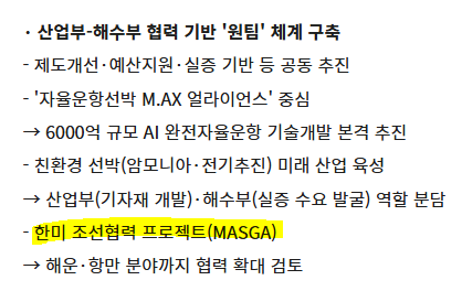 leeandnote_f's tweet photo. 조선·해운 원팀 발족식, 
마스가(MASGA) 협력 확대도 검토하나
https://t.co/FeMsuKzvjM https://t.co/UyCtDqcLhD