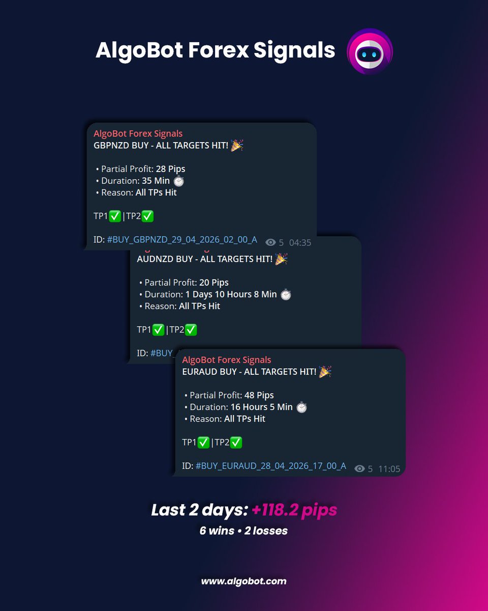 AlgoBot tweet media
