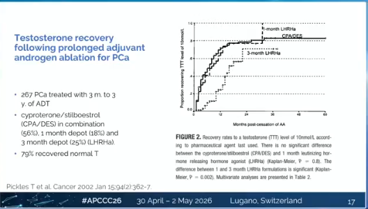 nataliagandur's tweet photo. ⭐ Baseline testosterone and testosterone recovery in high-risk prostate cancer
@OncoAlert @APCCC_Lugano #APCCC26 @Silke_Gillessen @AOmlin
Presented by @BertrandTOMBAL

🔹👏 Excellent talk , thank you!, highly relevant and very practical talk, a key topic for daily clinical practice

🔹 Focus:
Understanding how baseline testosterone and recovery after ADT impact long-term outcomes and treatment decisions
🔹 Key insights:
• Baseline testosterone → not clearly prognostic, but critical for interpreting recovery
• On-treatment testosterone → achieving castrate levels (<50 ng/dL) remains essential
• Testosterone recovery is highly variable → depends on duration of ADT, age and baseline levels
• Longer ADT → delayed or incomplete recovery
• Recovery kinetics may impact quality of life and long-term outcomes
• Emerging data suggest a link between testosterone recovery and survival outcomes

🔹 Clinical implications:
• Consider baseline T when planning ADT duration
• Balance oncologic benefit vs long-term hormonal toxicity
• Recovery should be part of shared decision-making
🔹 Take-home:
Testosterone is not just a number during treatment —
it’s a dynamic biomarker with real clinical implications before, during and after ADT
👏 Excellent talk — thank you!
@ChrisSweens1 @DrRanaMcKay @LoebStacy @EAntonarakis
#ProstateCancer #UroOncology #Oncology