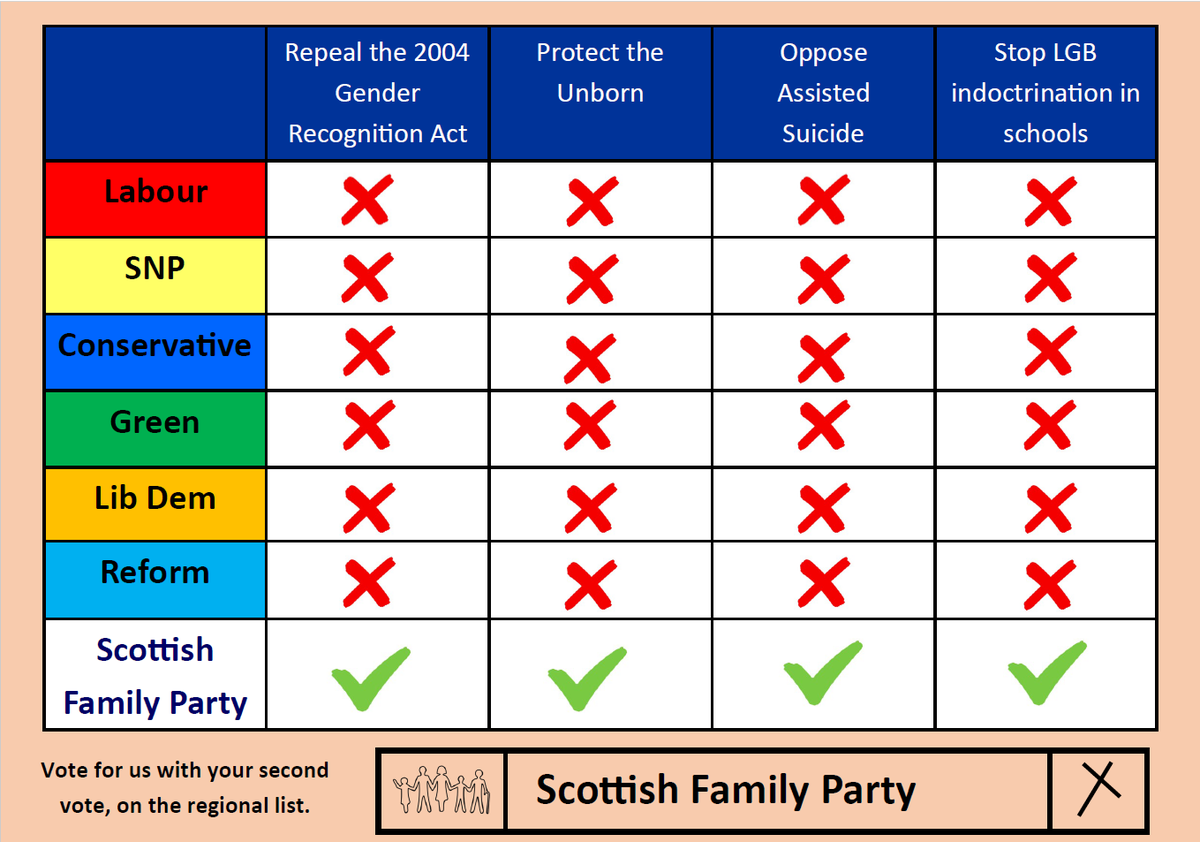 ScottishFamilyParty tweet media