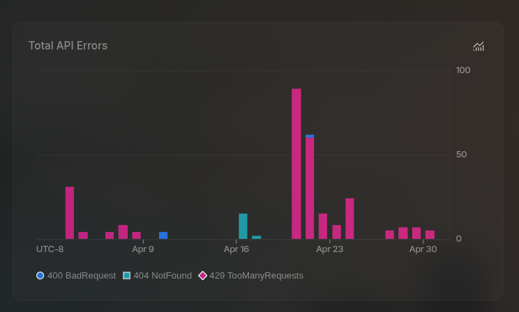 alias_notfound's tweet photo. getting 429 error on the #GeminiAPI saying i’ve hit the free tier rate limit... but my project is on the PAID tier. 🫠 and I'm way under quota
it's getting so hard to stay, those errors started about week ago. https://t.co/AHaSnSc7xR