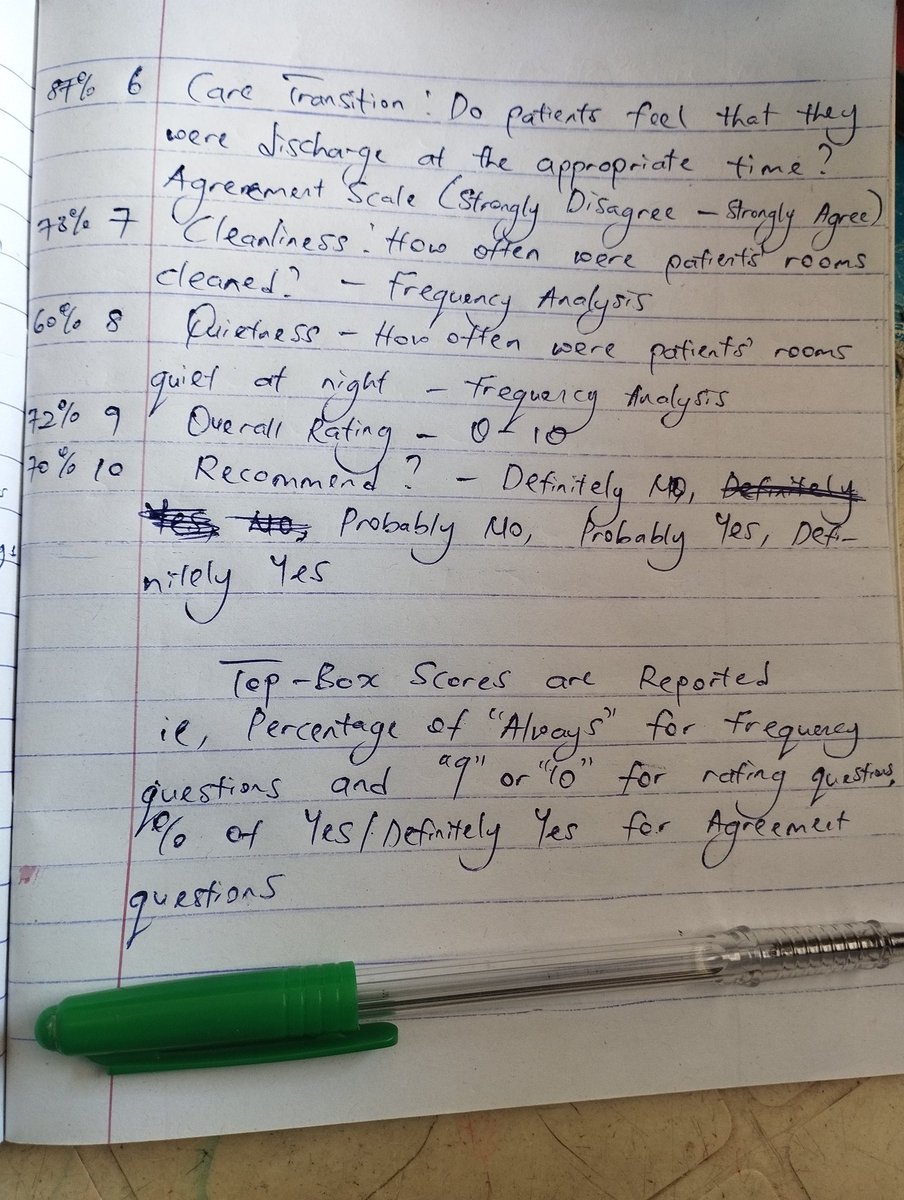 Gi_deonJoseph's tweet image. The survey covers everything — did your nurse communicate well? Was the room clean? Did anyone explain your medications properly?
Real questions. Real scores. Real consequences.
#ClinicalQuality #HealthcareAnalytics 
#LearninginPublic