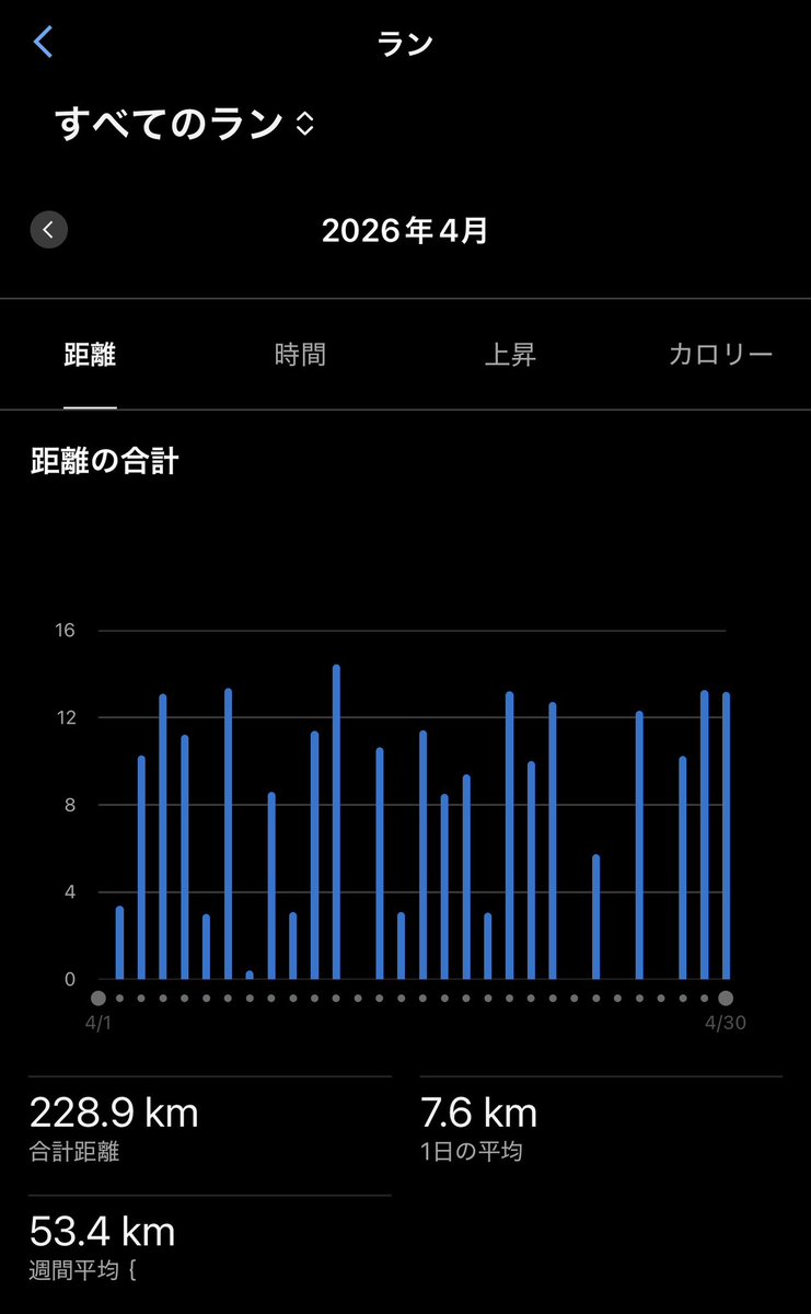 ともき/8/30北海道マラソン tweet media