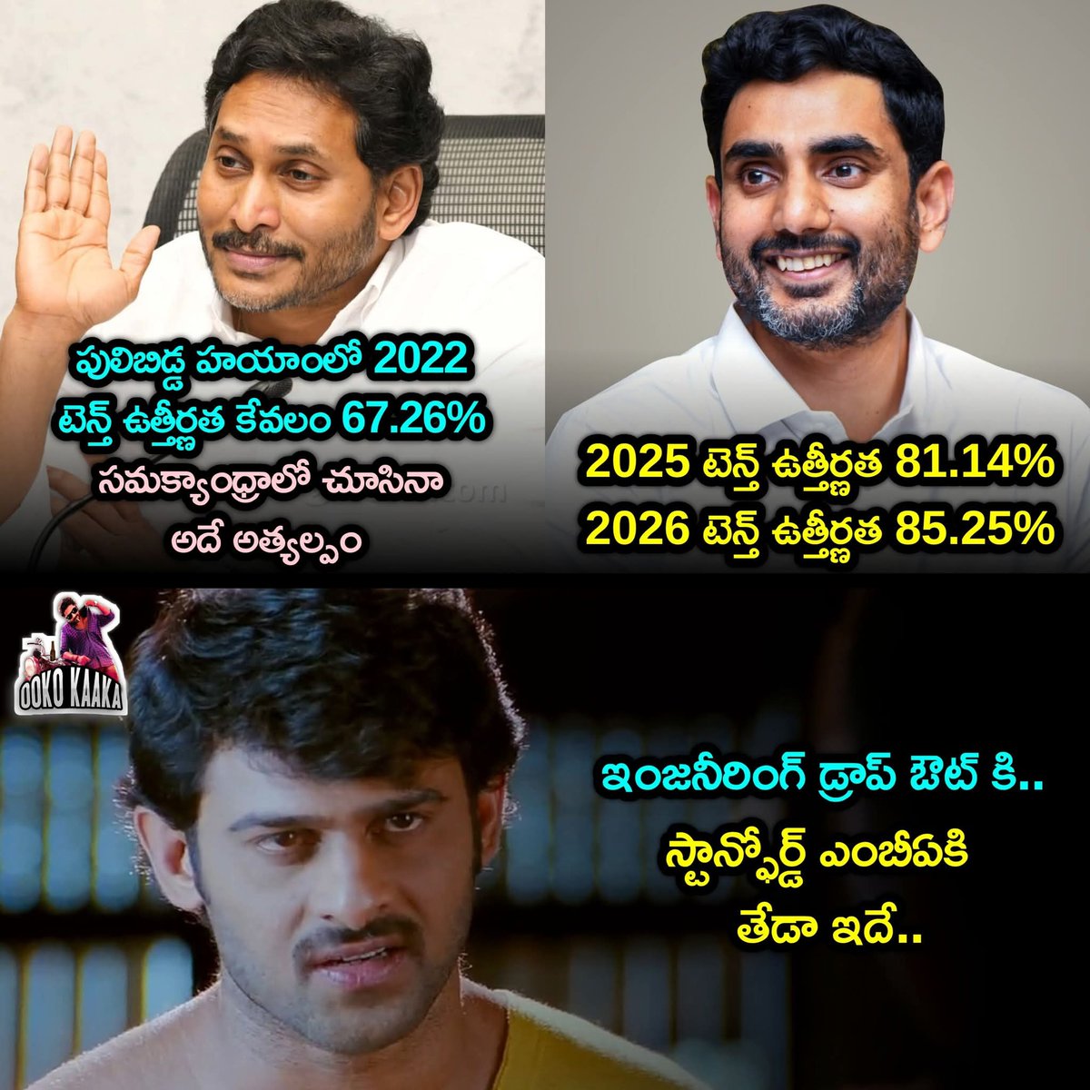 YashTDP_'s tweet image. తేడా గమనించారా? ఒకరు వ్యవస్థను నాశనం చేస్తే, మరొకరు దాన్ని గాడిలో పెడుతున్నారు. ఇంజనీరింగ్ డ్రాపౌట్ కి, స్టాన్‌ఫోర్డ్ ఎంబీఏ కి ఉన్న అసలైన వ్యత్యాసం ఇదే! 🔥📚
@naralokesh
@ysjagan
​#StandardMatters #APGrowth #QualityEducation #LokeshSpeed #AndhraPradesh ✌️🧡