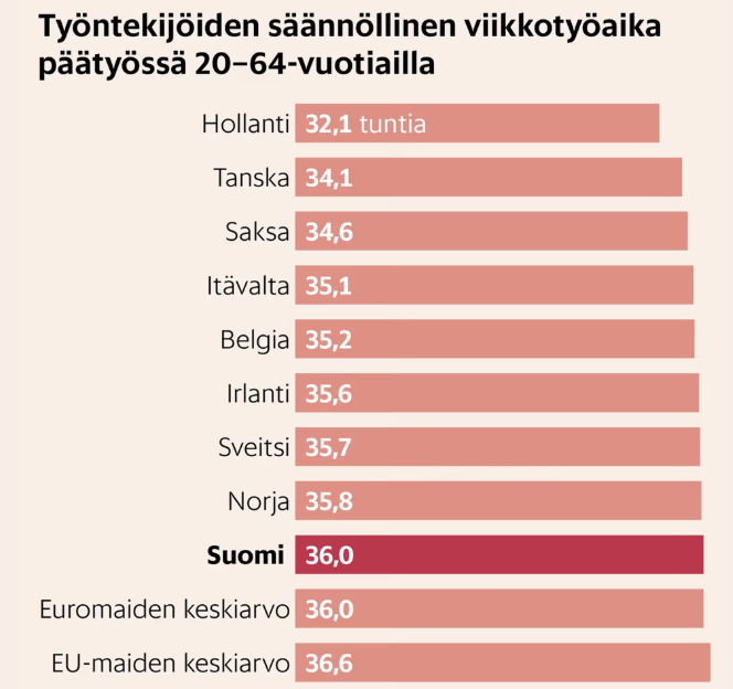 viren_matti's tweet photo. Tehdäänpä vähän faktantarkastusta Hesarin jutusta (onneksi maksumuurin takana). https://t.co/RrIu4a4Y8K https://t.co/NKedEoo5RW