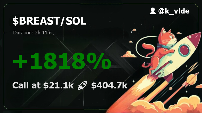 k_vlde's tweet image. 🔥📉👀 Breastcoin | $BREAST - MAKING HISTORY!

#BREAST 19.2x  💹 $21.1k  🎯  $404.7k and ATH after ATH 📈🔥

🤑 Pump at: t.me/MemesDontLies/…

#SolanaDeFi #Solana #AlphaAlert