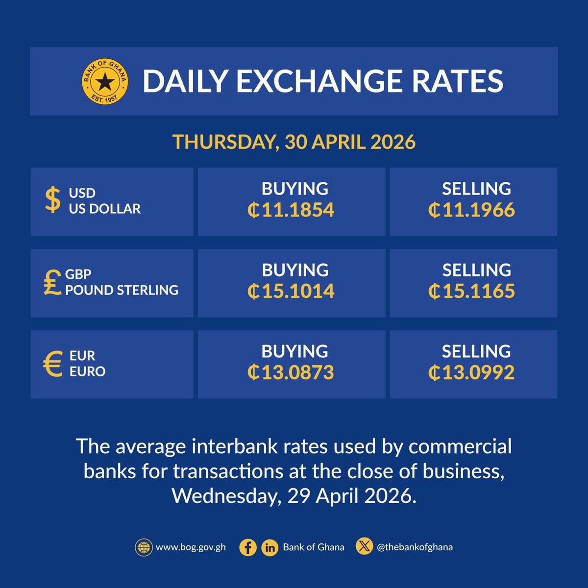 Bank of Ghana tweet media