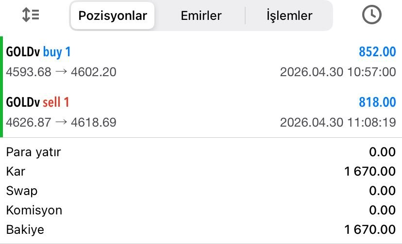 traderOzanARMAN's tweet image. PİYASA İLE DANS EDİYORUZ 

SABAH SEANSIMIZDA HEM BUY HEM SELL YÖNLÜ KAZANÇ🔥🔥🔥

KÂR : 1.670$

DEVAMI GELECEK 🚨

Detaylı analiz ve ücretsiz sinyaller için⤵️
t.me/ozanarman01
t.me/ForeXableSohbet

#forex #dolar #emtia #gold #xauusd #altın #trade