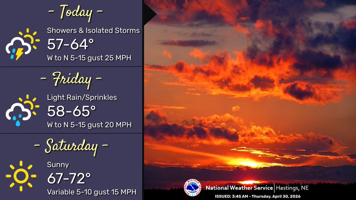NWSHastings's tweet photo. Showers and an isolated thunderstorm or two are possible (15%-45% chance) for mainly north central Kansas today. Light rain showers/sprinkles are possible (15%-20% chance) on Friday. High temperatures will range from the 50s to the 70s today through Friday. #newx #kswx https://t.co/T4dEvP1Lki