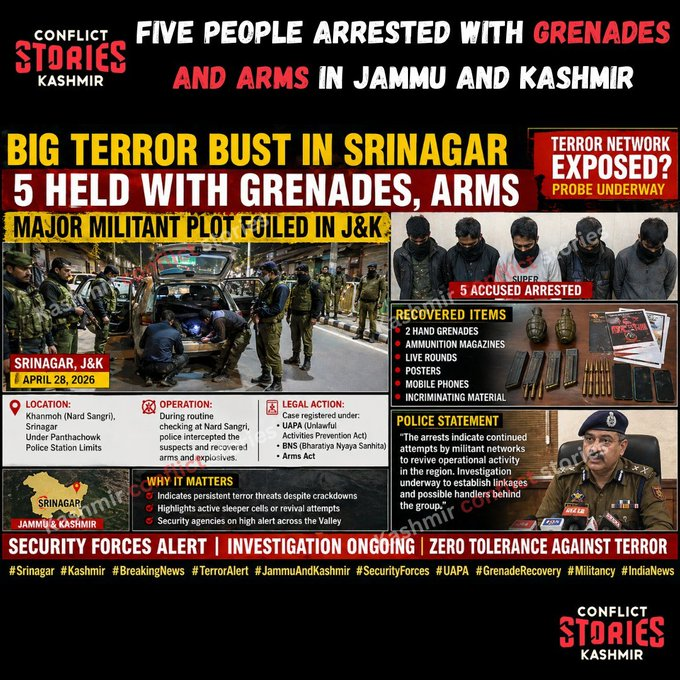 fayazwani06's tweet image. Srinagar Police arrested 5 people in Srinagar and recovered grenades, ammunition, phones, and suspicious material. Officials suspect a possible terror network link.  
Credit: @ConflictStories
#Srinagar #Kashmir #JammuAndKashmir #SecurityAlert