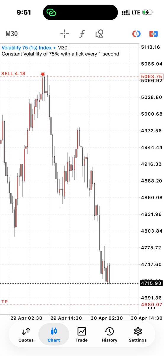ThatProTrader_'s tweet image. 9RR AND RUNNING 🔻

#MOTION