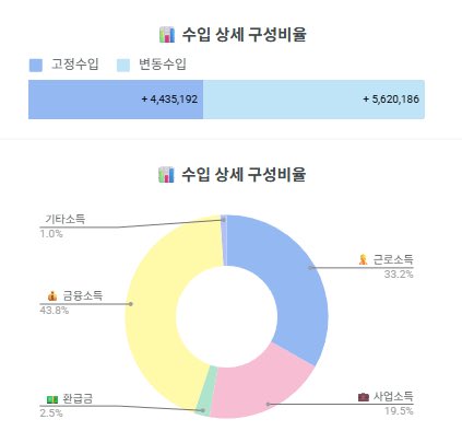 6월 29일 tweet media