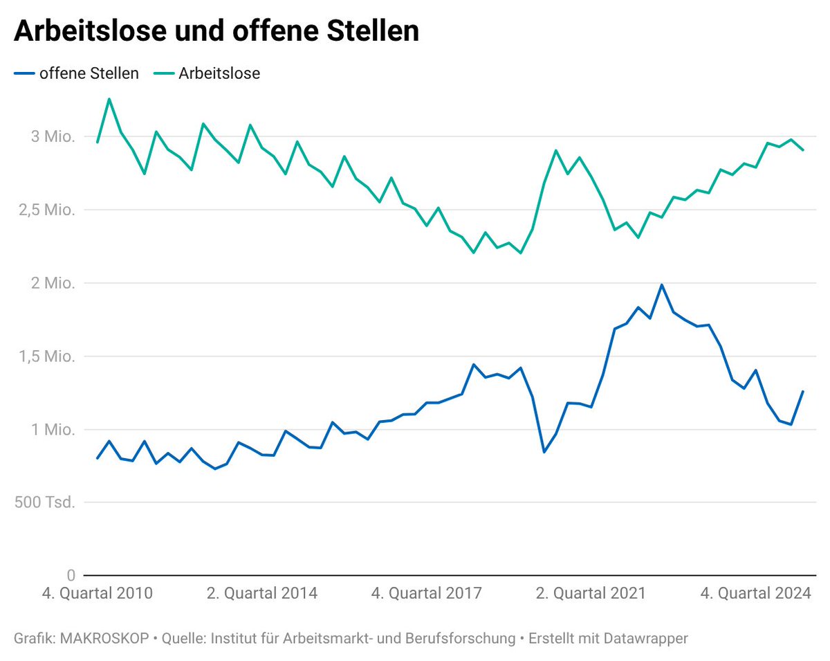 MAKROSKOP – Das Magazin tweet media