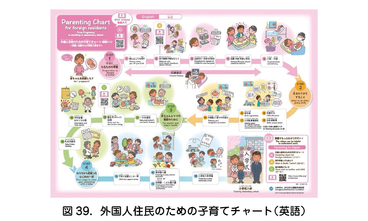 とうとう正体を表した！　旧日本人消滅の危機。

本日国会で出産無償化！！保険適用！！

留学生もバンバン産むはず。

本当に騙すのが上手い、少子化対策という側面を見せておいて外国人にも適用されるはずだから出産率の高い外国人の子供が爆増しますよ！！