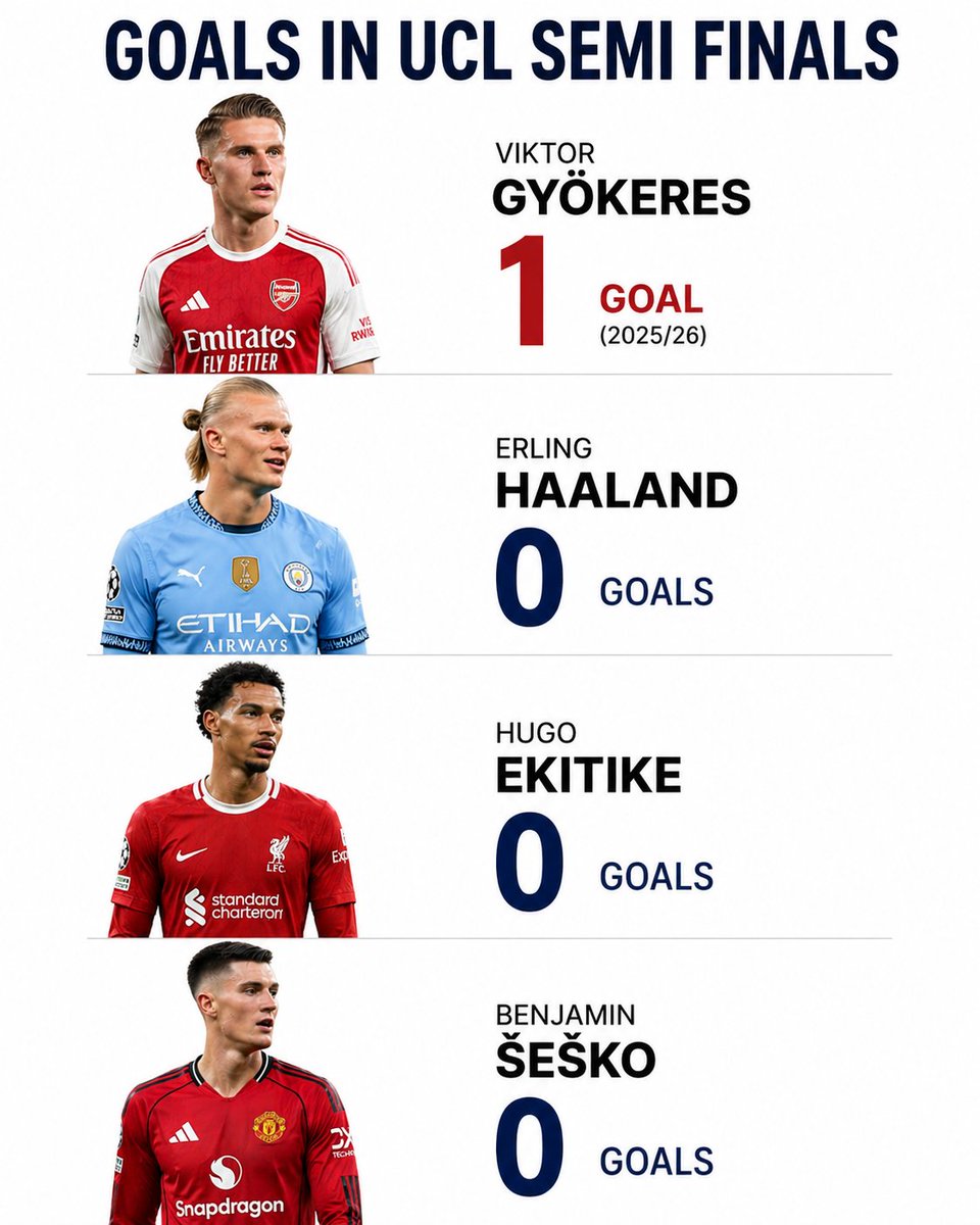 Odegaard tweet media