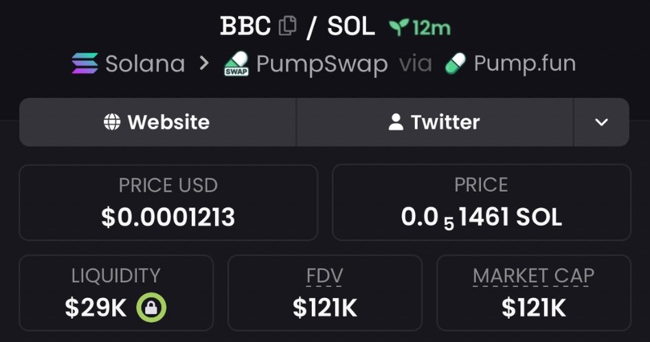 forkedflicker's tweet photo. Aped $BBC at $121K Mcap in my alpha VIP's Tg

⛓️ Solana 

CA : 
hpYnu1Ld3FaVsCdPmJmpJxMCYfQA77YnHianUcSpump

#BBC #memecoin #solana https://t.co/RMlDRbOXZr