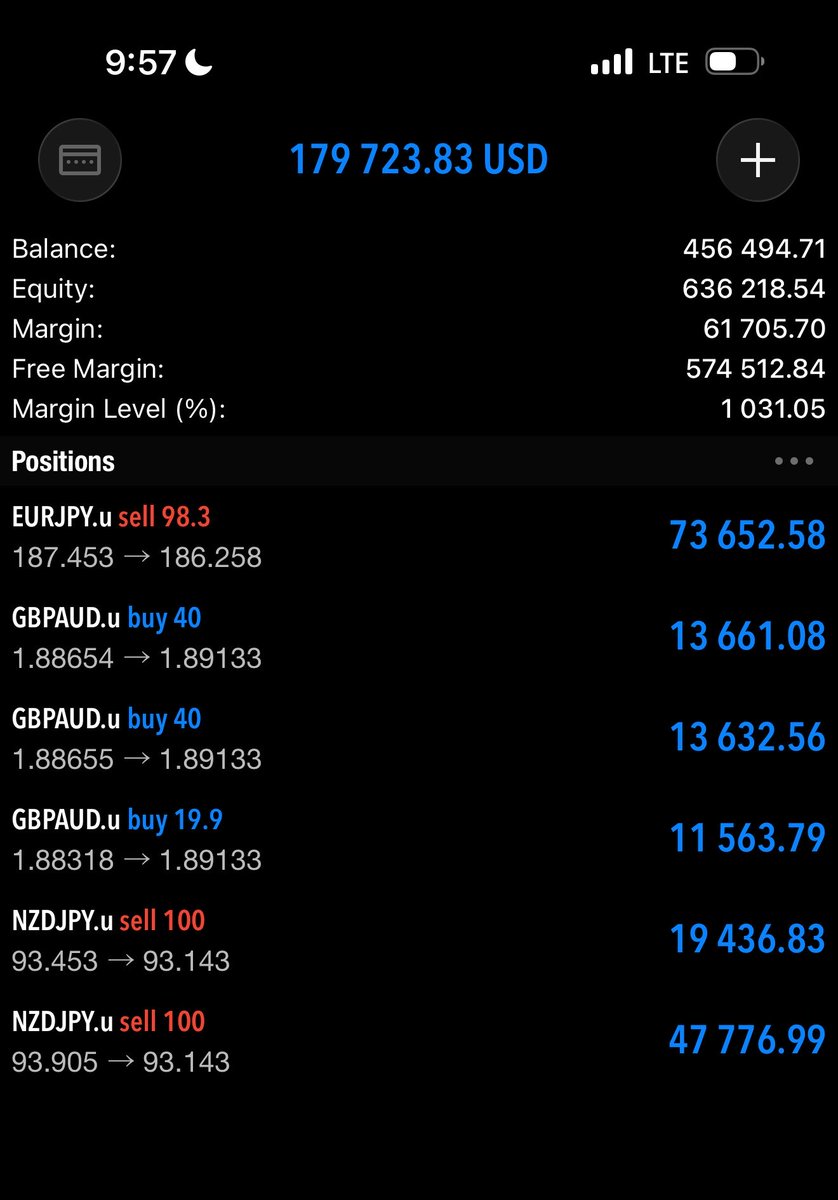 DAX tweet media