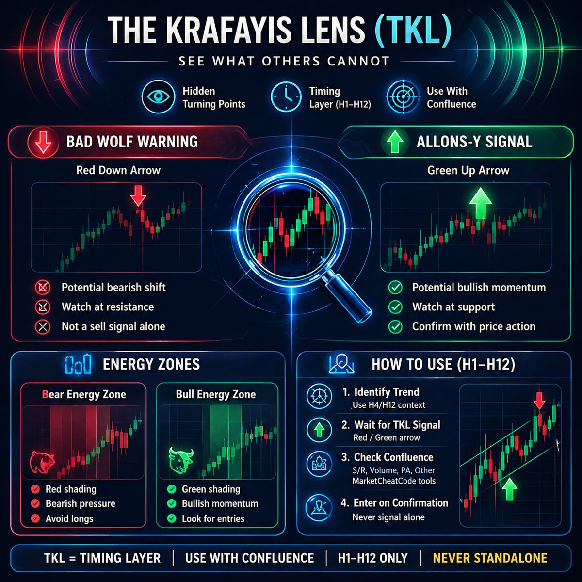 Market Cheatcodes tweet media