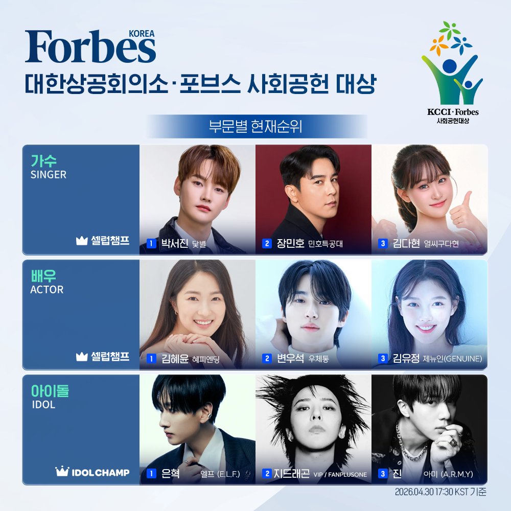 셀럽챔프 Celebchamp Official tweet media