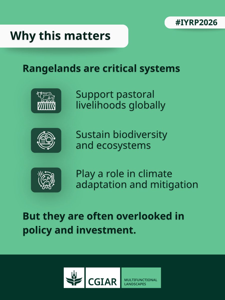 CGIAR tweet media
