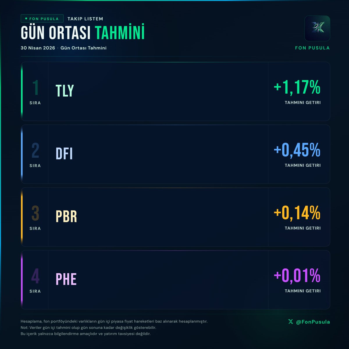 Fon Pusula tweet media