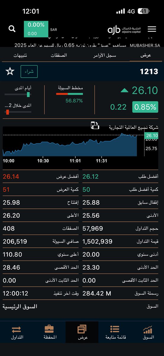 Ali Abdullah tweet media