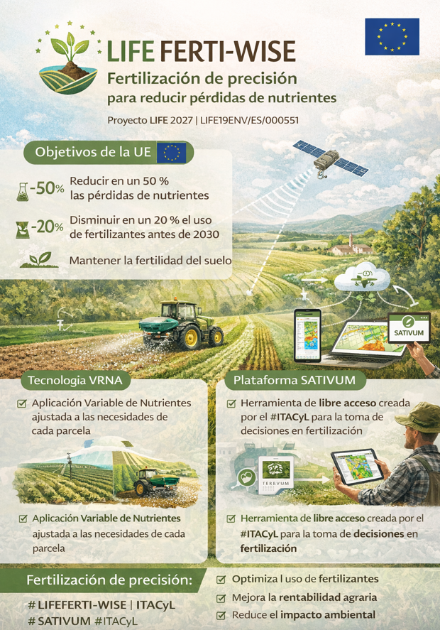 Innovación agroalimentaria - JCyL tweet media