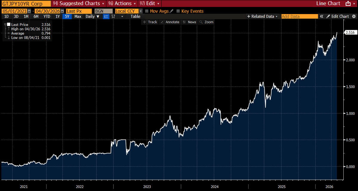 Lisa Abramowicz tweet media