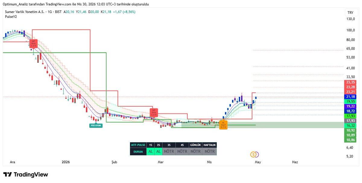 OptimuM_Trader tweet media