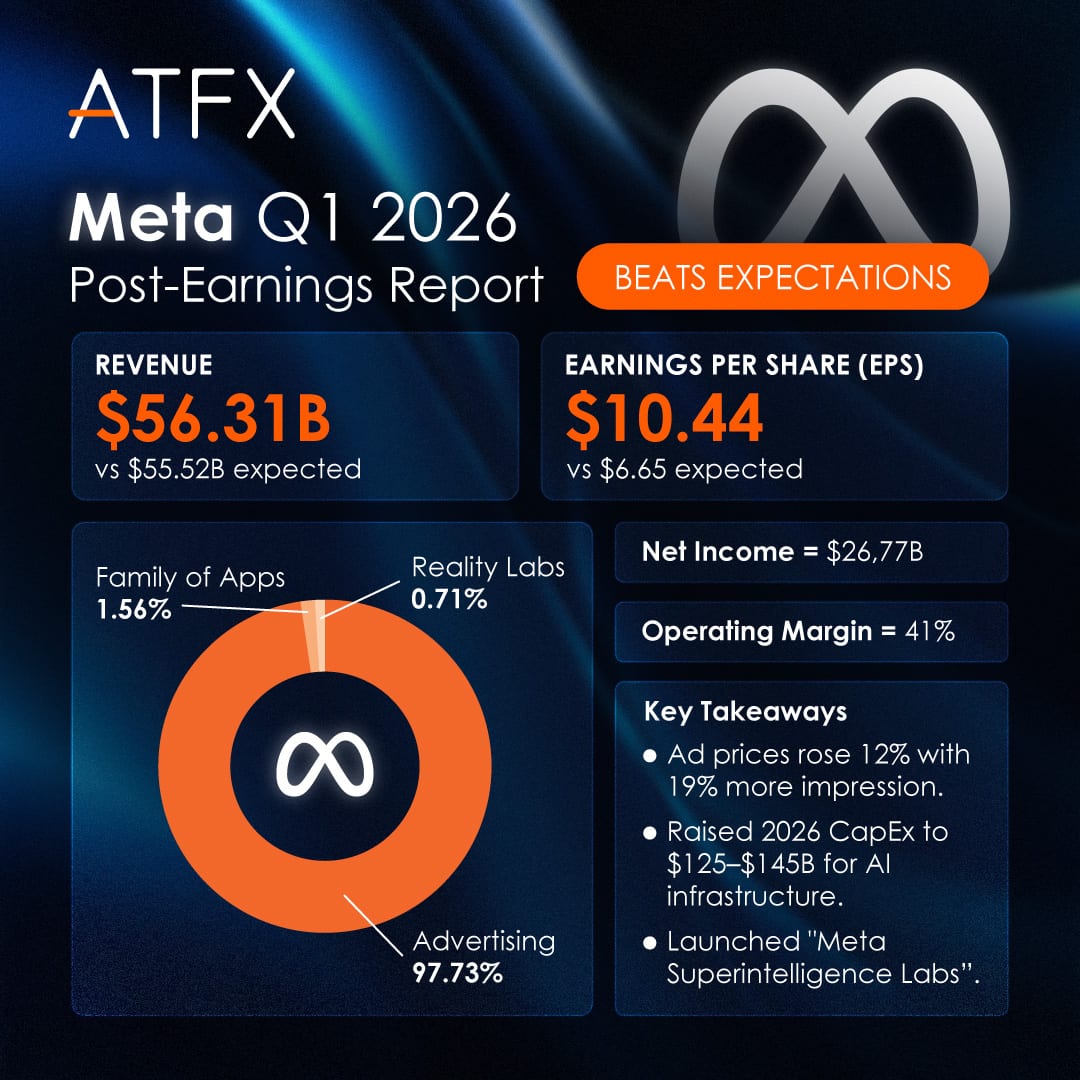 ATFX tweet media