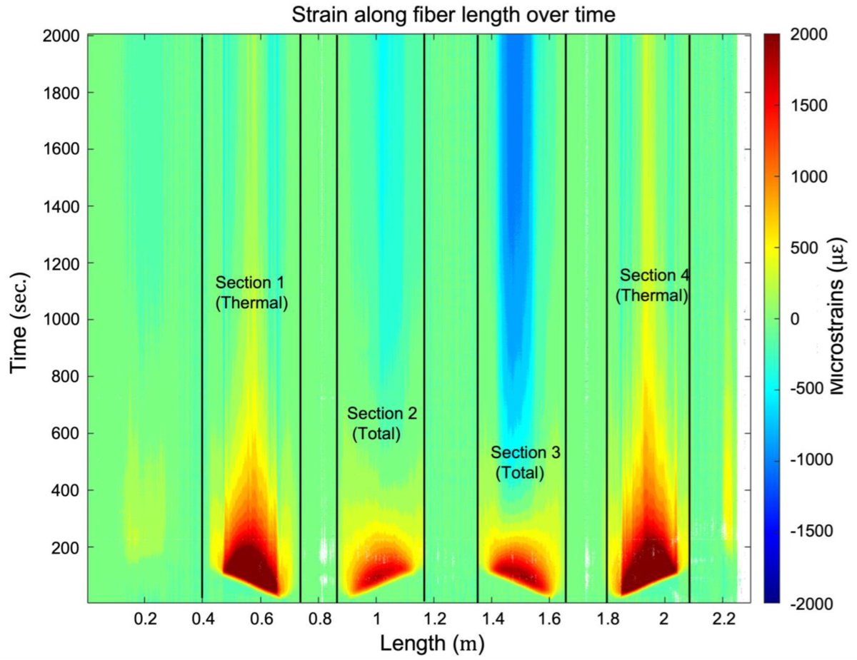 Metals_MDPI's tweet image. #mdpimetals #highquality

📌High quality paper sharing: 

💡Transient Strain Monitoring of Weldments Using Distributed Fiber Optic System by Marcias Martinez et al.

📷 mdpi.com/2075-4701/13/5…