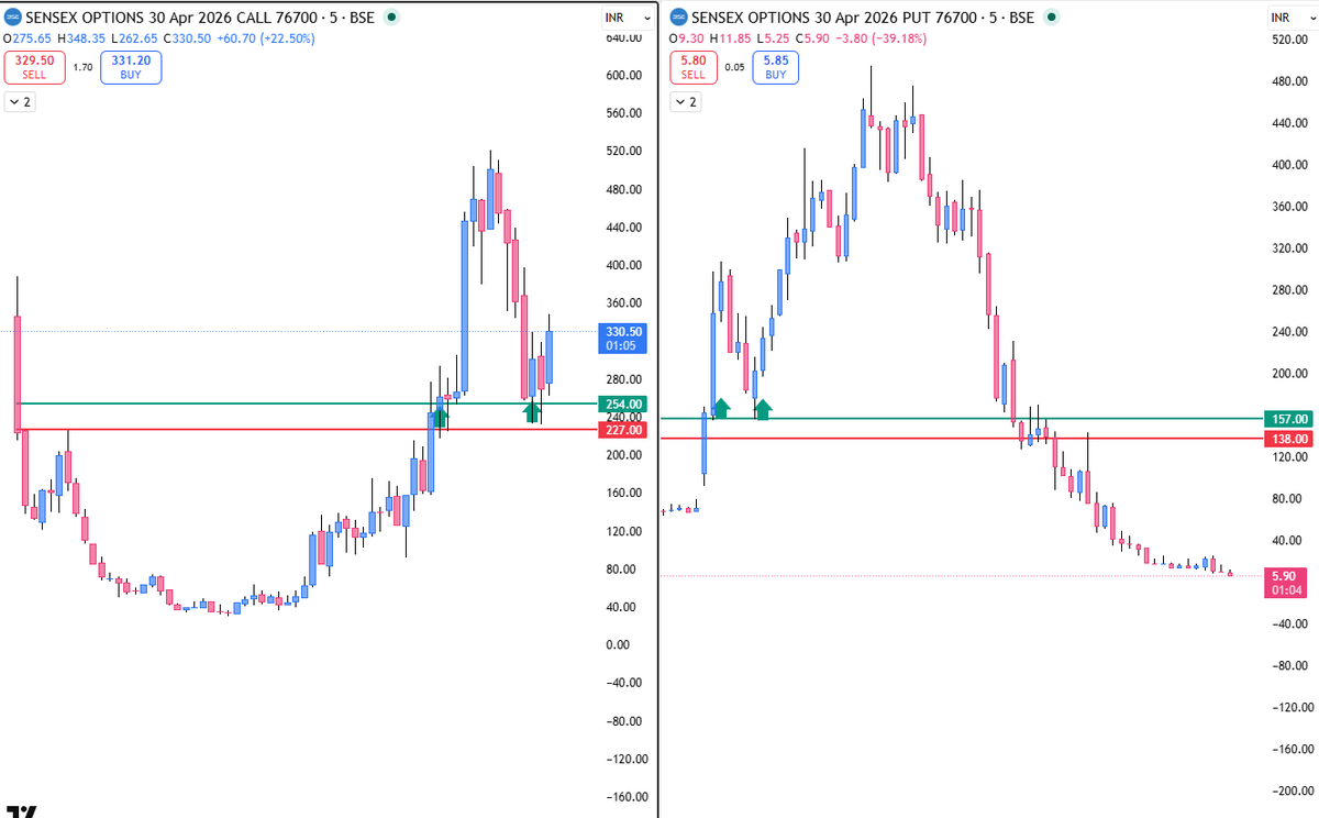 ashish532532's tweet image. #sensex #MarketRally #buy #option #bothsitemove