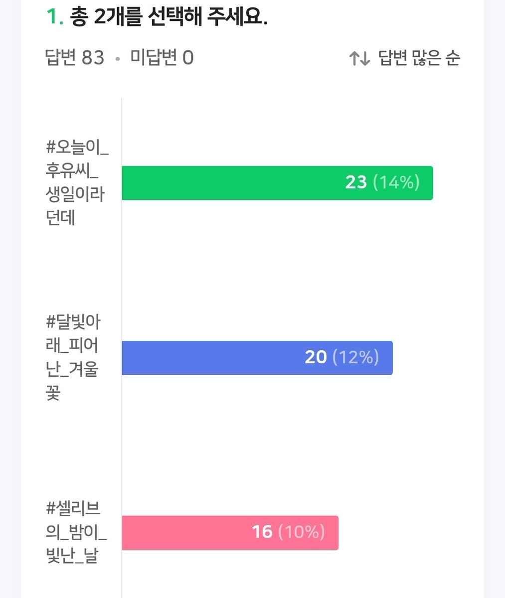 셀리브 해시태그 tweet media