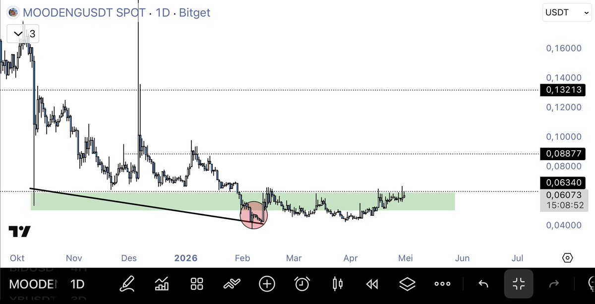Domba.Eth tweet media