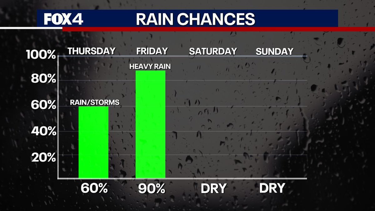 Scattered showers and storms today. One or two stronger storms will be ...