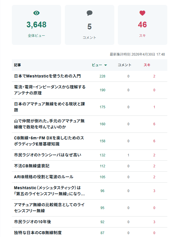 Low Power Radio Lab / 小電力無線通信の研究室 (Official) tweet media
