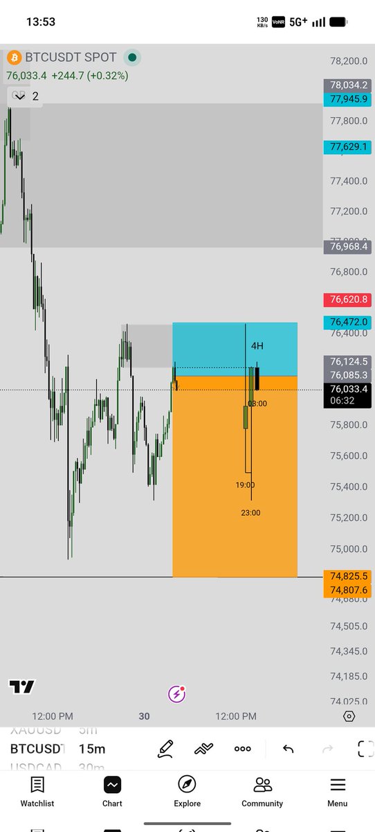 trading sense tweet media