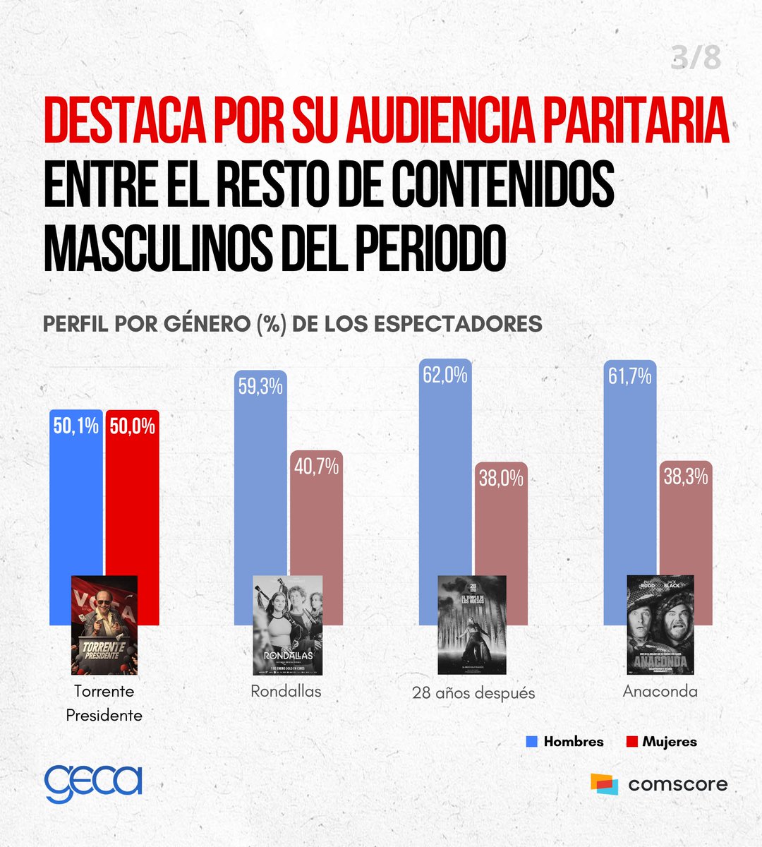GECA Consultora Audiovisual tweet media