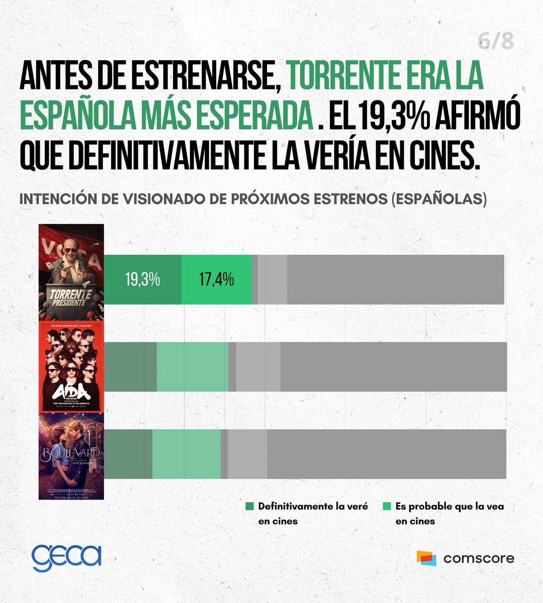 GECA Consultora Audiovisual tweet media