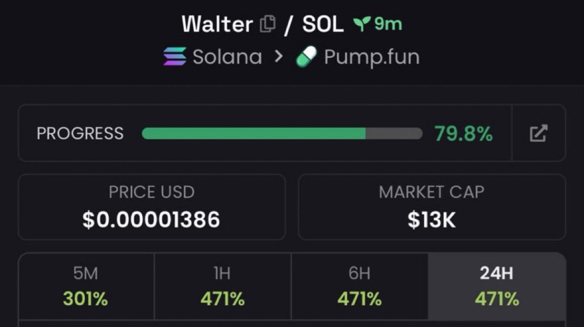 codnet_coinguru's tweet image. I showcased $Walter at a $13k market cap and strategically shared it with my community, highlighting its early-entry edge and strong upside potential.

CA:
2CKp88BFyPzr7gEuQKXMJ9cqa24AFXUNC41FR7udpump

#sstvi #solanamemecoin #azukashier