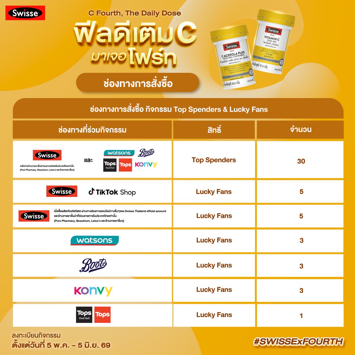Swisse Thailand tweet media