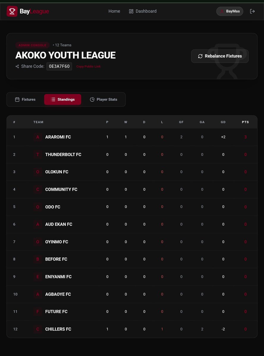 Techbeasttt's tweet image. I am building a new app for the local league in Akoko. It tracks matches and shows live scores and standings and a lot other features for everyone to see. 

bay-league.vercel.app