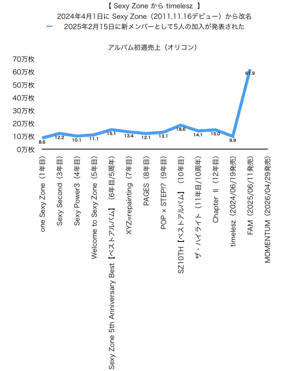 売上/数字 tweet media