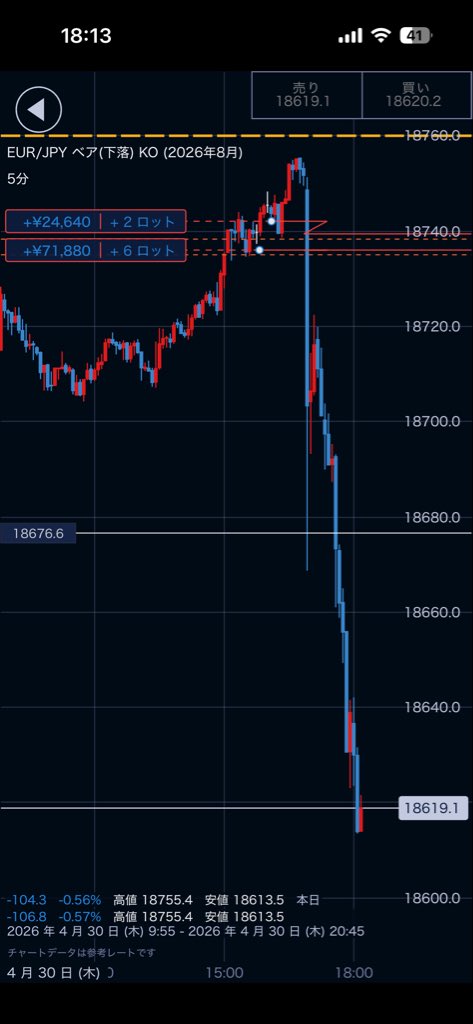 Pzdm_Fx's tweet photo. あざす

#EURJPY https://t.co/3W5tqWIB5r
