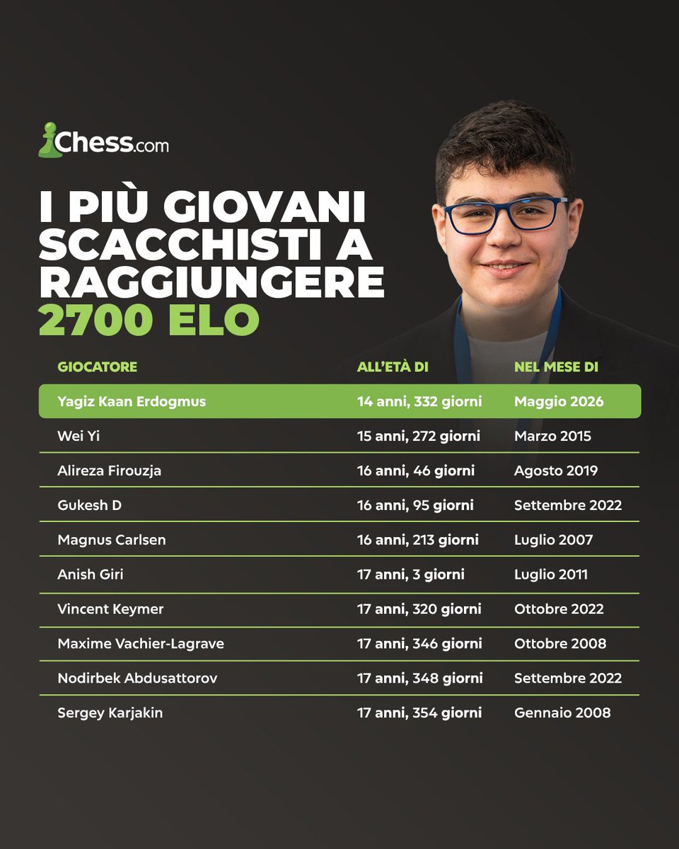 Chess.com - Italiano tweet media