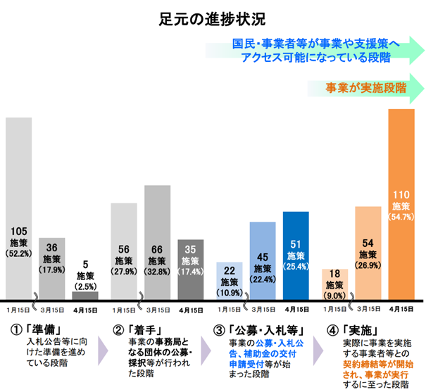 内閣府経済財政政策 tweet media