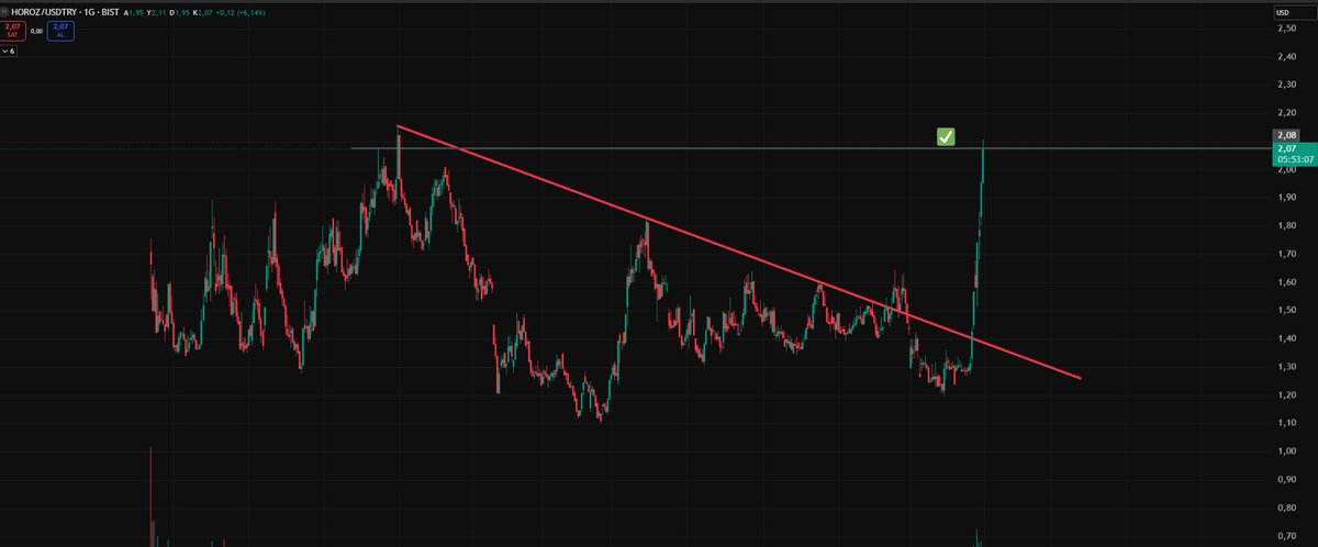 cmlykpoglu's tweet photo. #xu100 #horoz bu sefer vaktinde öttü...
Dolar bazlı kırılımı tespit ettim daha sonra sadece izlemek kalmıştı yaklaşık yüzde 50 prim elde edildi https://t.co/XzpxmGvTBW
