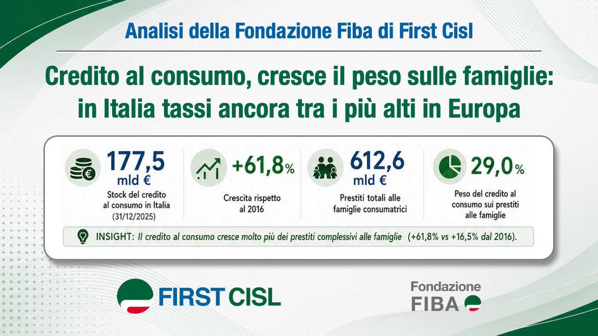 FIRST CISL tweet media